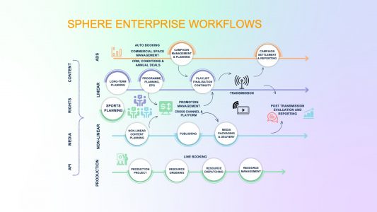 PROVYS Reports Progress, Upgrades, and Strategic Milestones in 2024